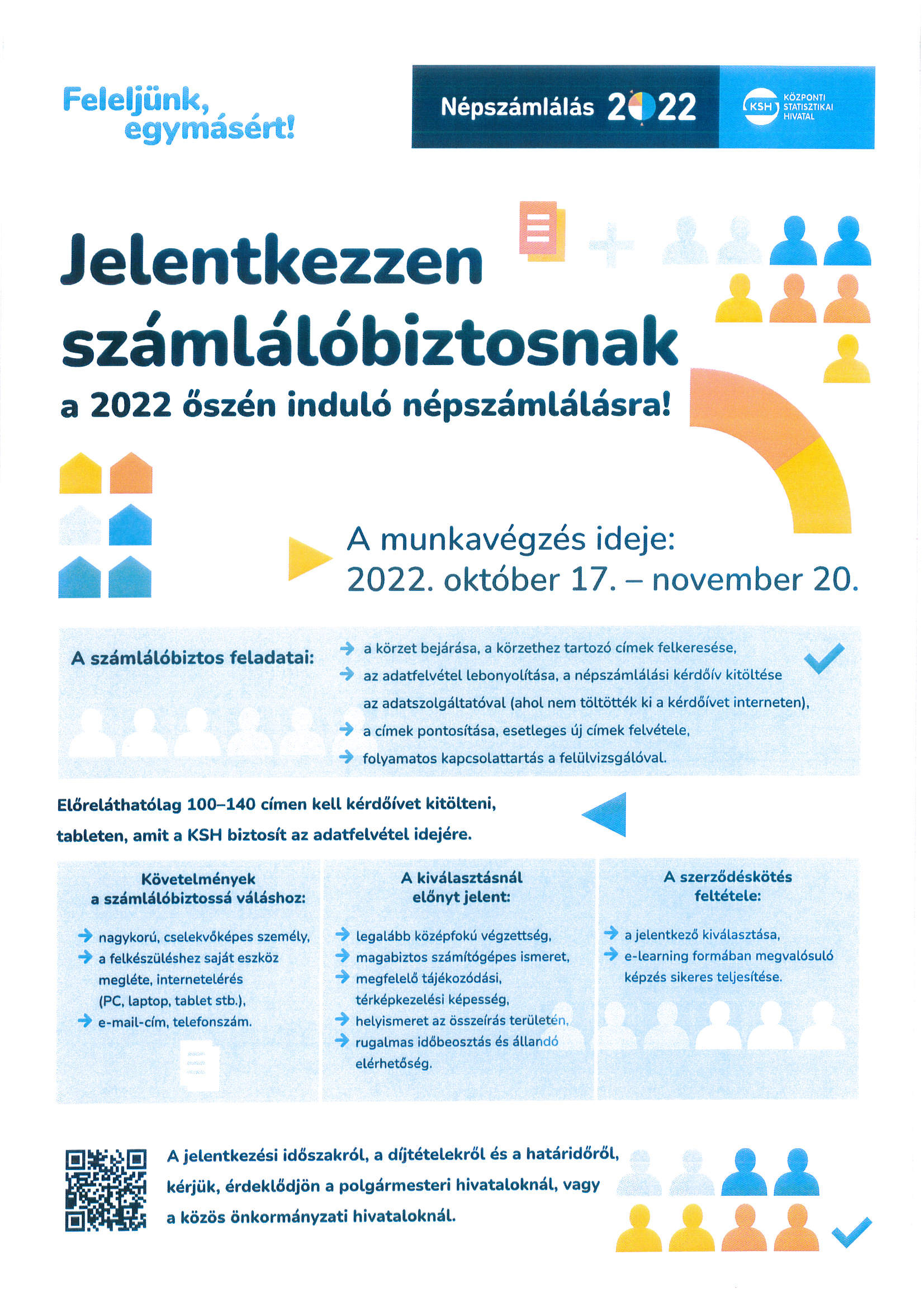 Nepszamlalas 2022